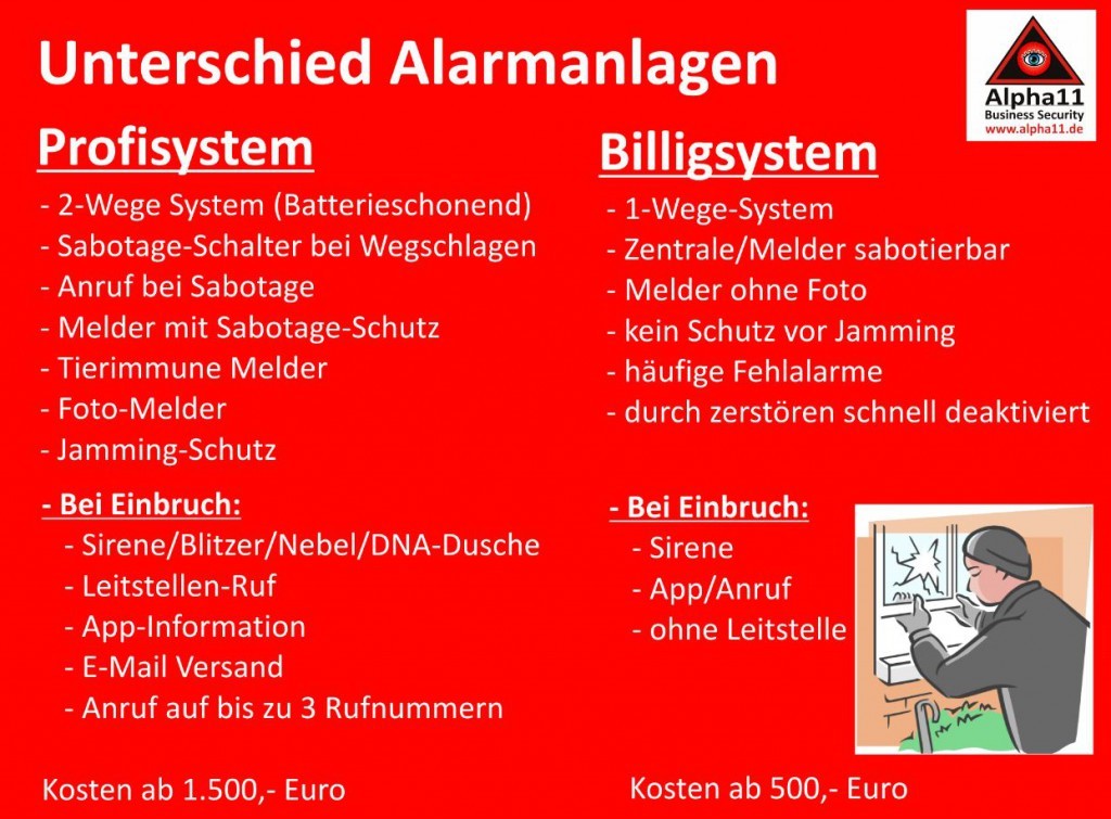 Unterschied-Alarmanlagen-Billig-Profi-Alpha11